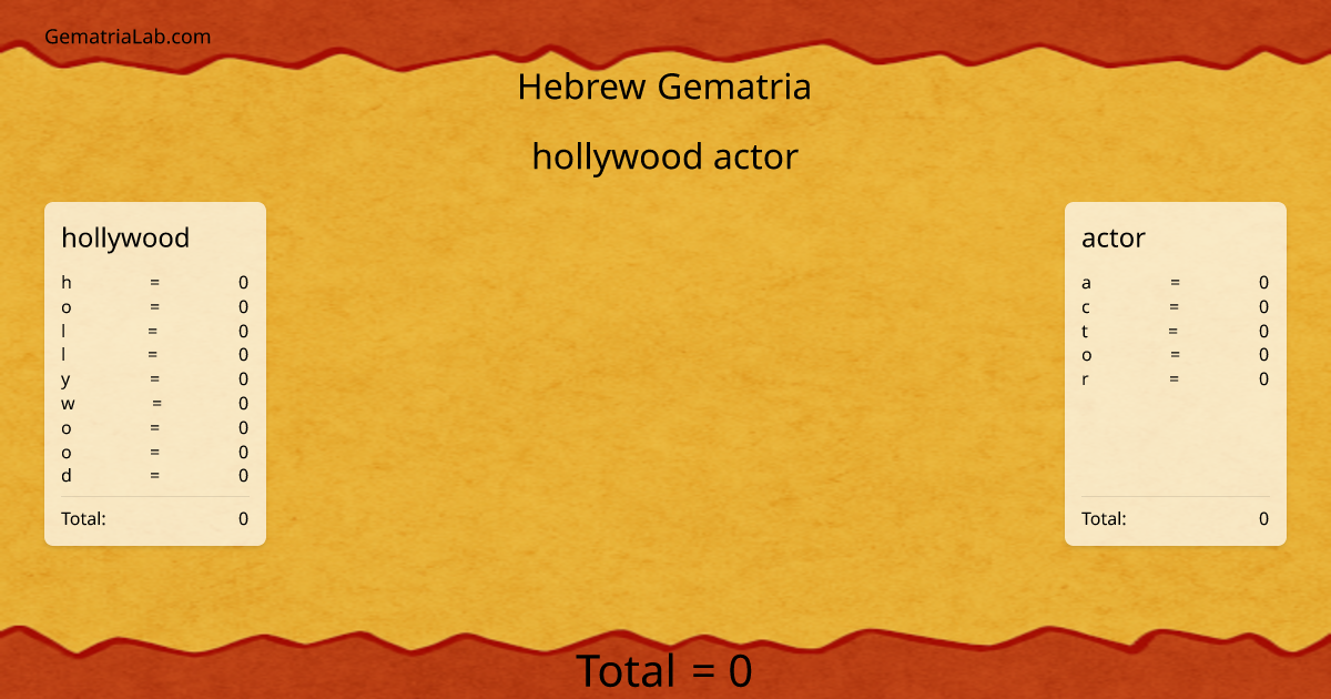 hollywood actor in hebrew Gematria